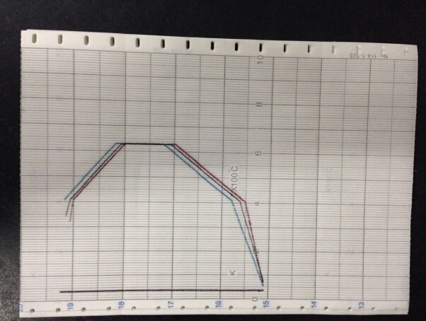 �ȴ�����������